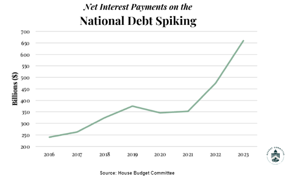 National Debt Chart
