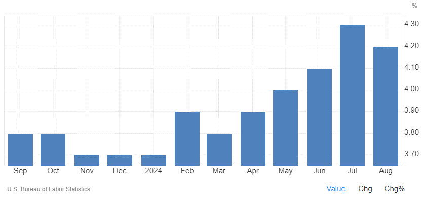 US BOL Statistics
